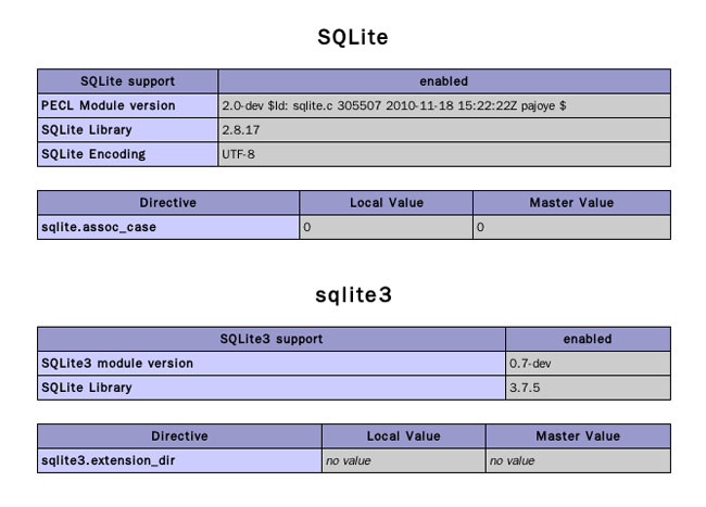 openSUSE之PHP学习之旅（8、SQLite3）