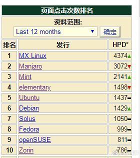 世界排名前十的Linux系统：独立发行版Solus